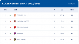 Juragan 99