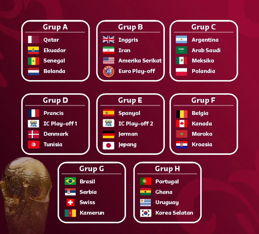 Piala Dunia