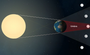 Gerhana Bulan 