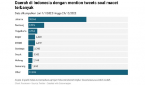 Tweets