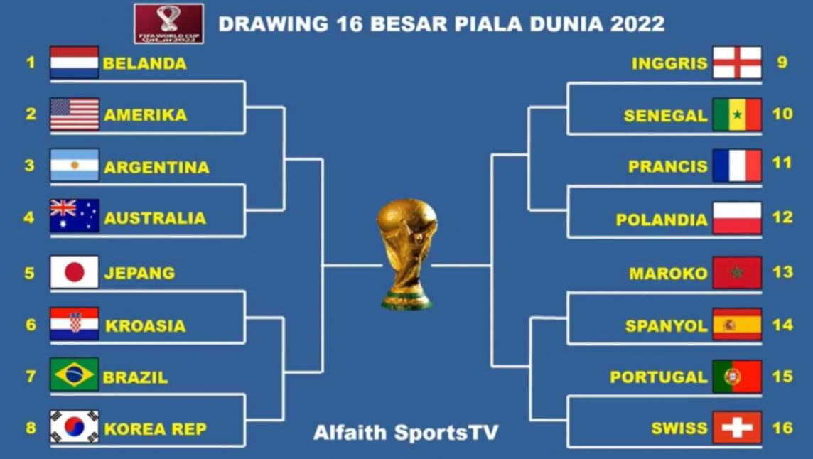 16 Besar Piala Dunia 2022 Daftar Lengkap