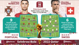 Prediksi