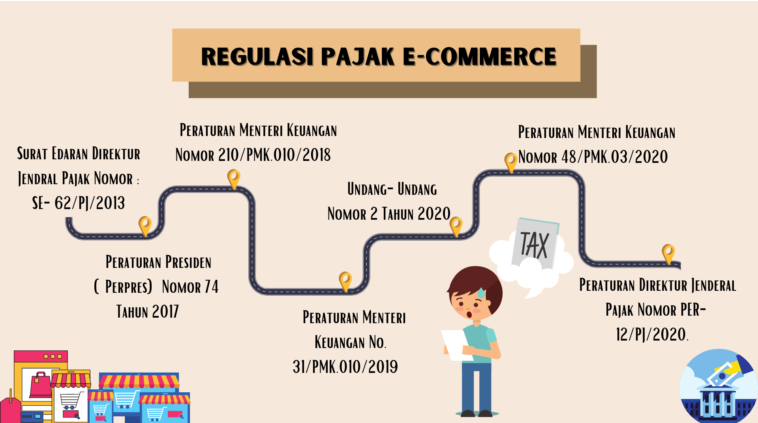 pajak